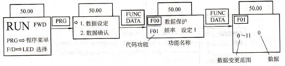 功能数据设定方法