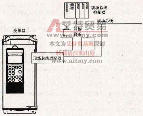 现场总线适配器
