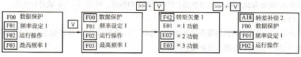 用快速方法选择参数