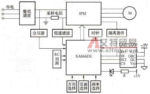 采用SA866DE芯片的变频调速驱动装置设计