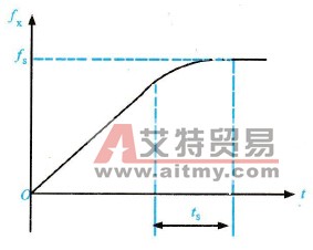 变频器的上半S形加速方式特性曲线示意图