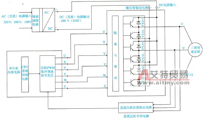 变频空调压缩机调速器结构示意图