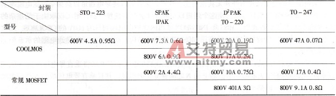 变频电源中内建横向电场MOSFET的主要特性