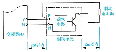 连接电线长度在2m以内变频器制动单元连接线的方法示意图