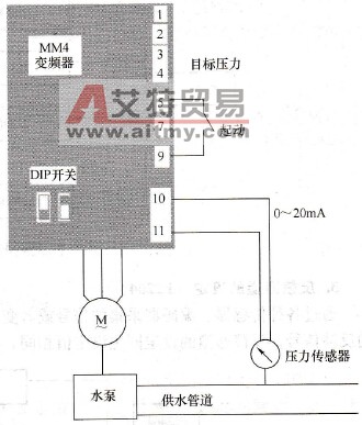 MM4系列变频器的压力控制