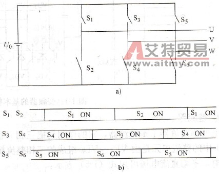 三相逆变电路的原理图