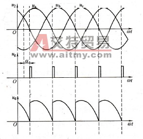 三相半波可控整流电路波形（α=π/6）