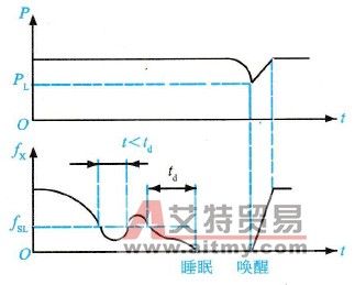 主水泵暂停与工作的判断条件特性曲线示意图