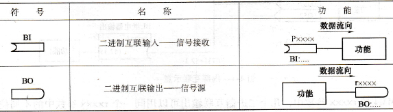 BI与BO的名称与功能