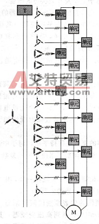 逆变器结构