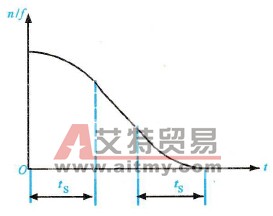 变频器的S形减速方式特性曲线示意图