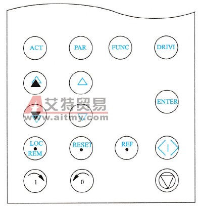 ABB-ACS系列变频器键盘输入器示意图