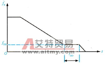 在低速状态下短暂运行停机的特性曲线示意图