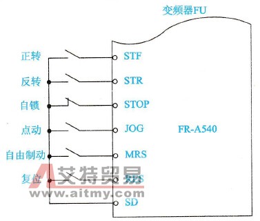 三菱FR-A540系列变频器的基本操作功能的连接方法