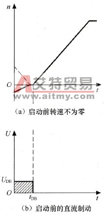 启动前的直流制动