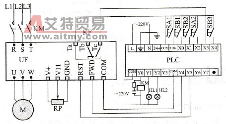PLC的正转控制线路