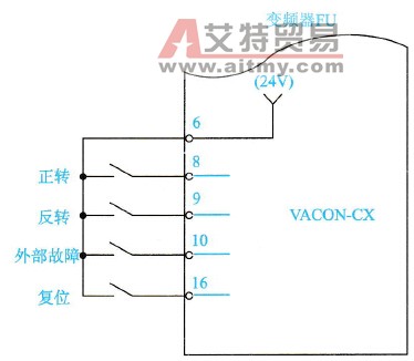 瓦萨CX系列变频器基本操作功能的连接方法