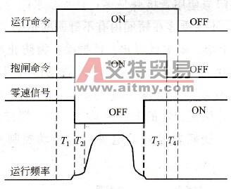 变频电梯最佳控制时序