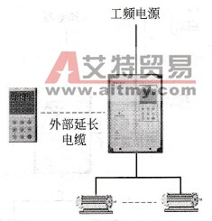 变频器通过数字操作器控制