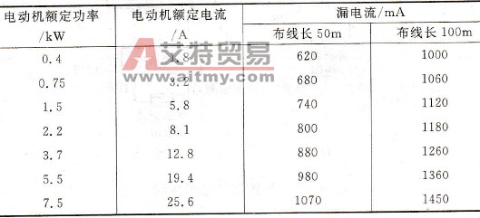 漏电流与布线长度的关系