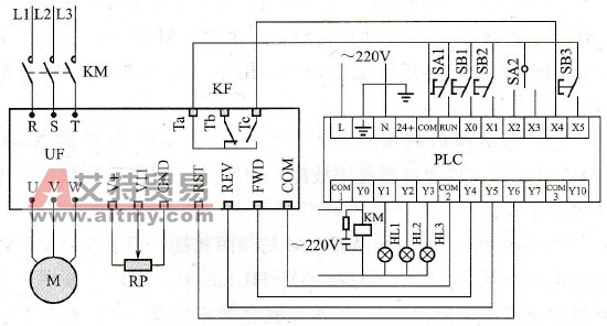 PLC的正反转控制线路