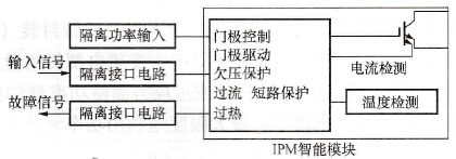 IPM功能框图