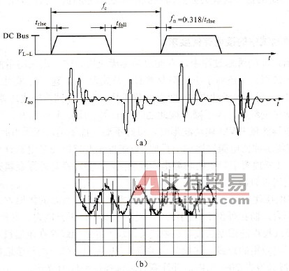 变频调速系统产生的共模噪声