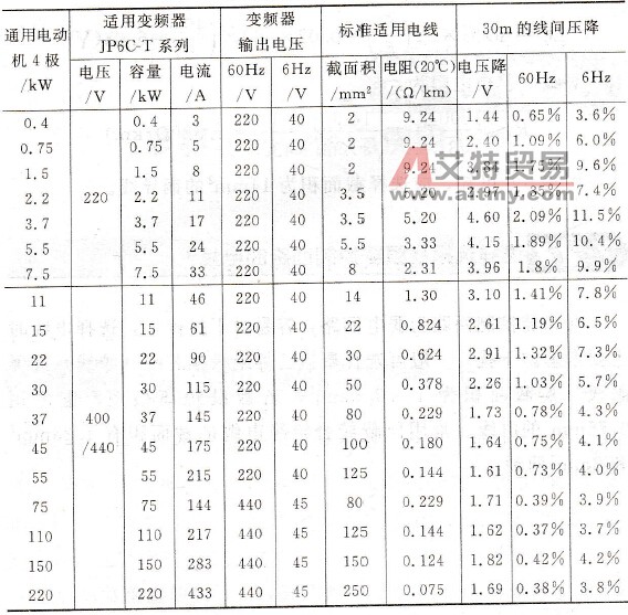 电缆选用示例