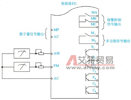 安川系列变频器外接输出端子示意图