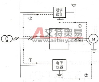 电路耦合传播方式