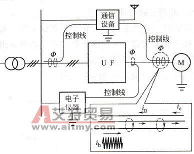  电磁感应传播方式