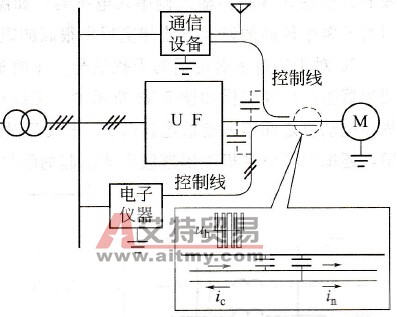 静电感应传播方式