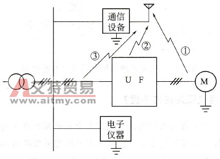 空中辐射方式