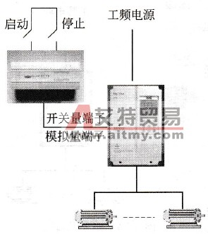 变频器通过端子控制