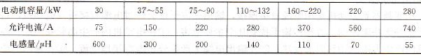 常用直流电抗器的规格表