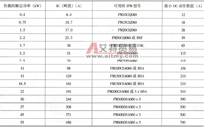 交流220V电动机额定值对OC保护设置的要求数据