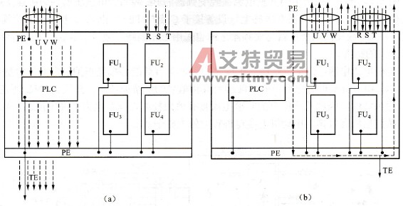 变频器柜布线实例