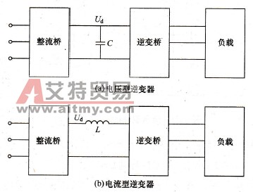 电压型逆变器和电流型逆变器的结构简图