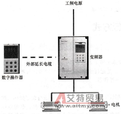 变频器通过数字操作器控制