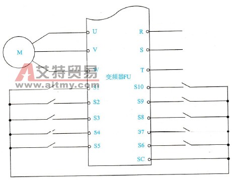 变频器的外接多功能端脚打开PID功能时的设置方法
