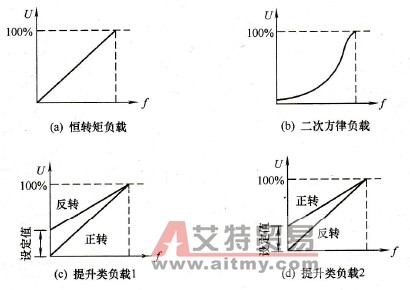 与负载最适宜的输出特性
