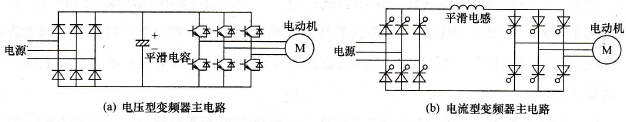 电压型变频器和电流型变频器主电路基本结构