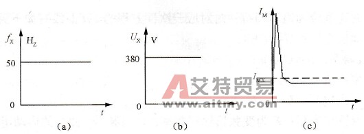 工频启动