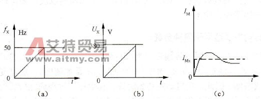 变频启动