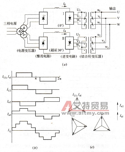 二重结合电流型逆变电路