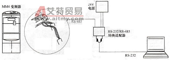 通过RS-485进行通信