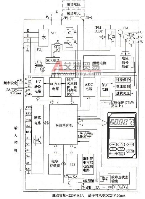 变频器的内部原理框图