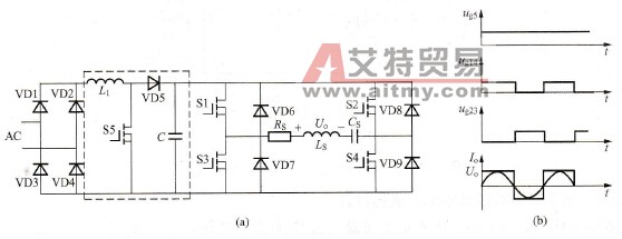 高品质变频电源中基于频率跟踪技术的逆变器设