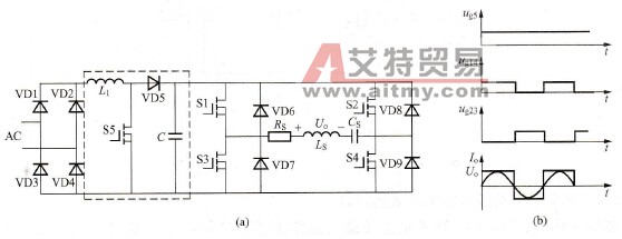 主电路结构及逆变器工作波形