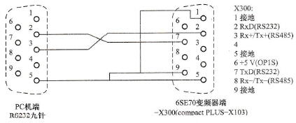 6SE70变频器与PC机的通信接线